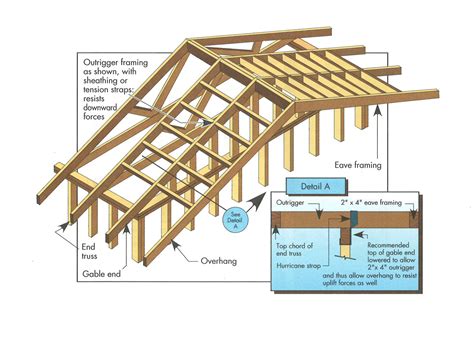 metal angled brackets for gable roof|gable roof wood bracket detailing.